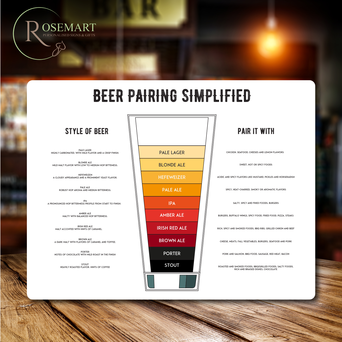 Beer pairing simplified Home Bar pub man cave metal sign